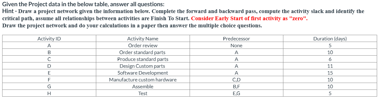  Draw a project network given the information below. Complete the forward