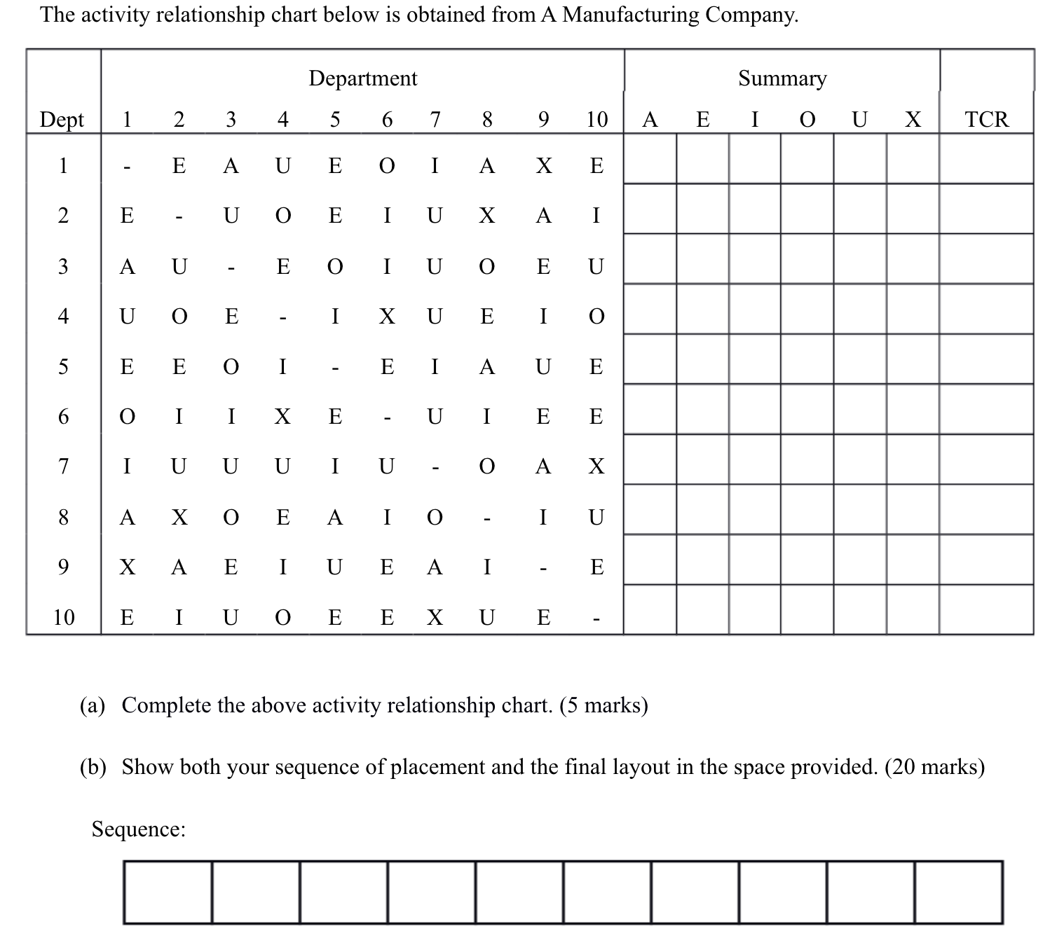  Question 3. Layout (25 marks) The activity relationship chart below is