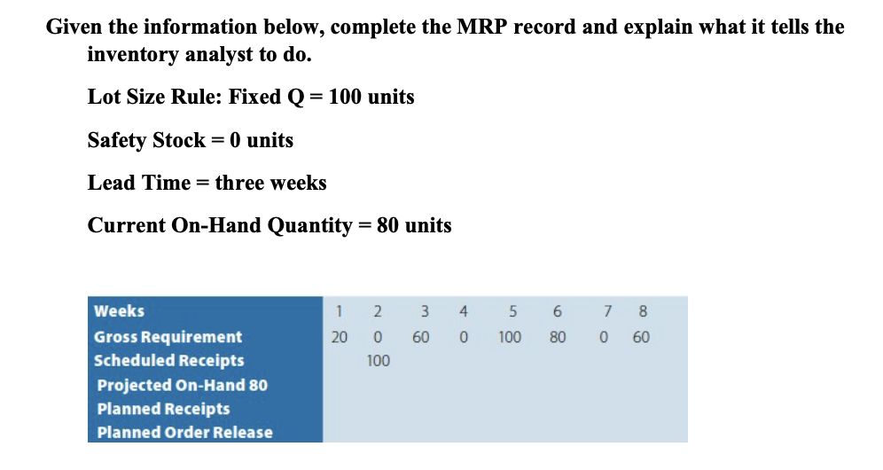  Given the information below, complete the MRP record and explain what