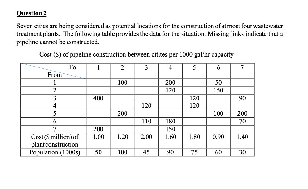  Formulate an ILP whose solution will produce the optimal location and