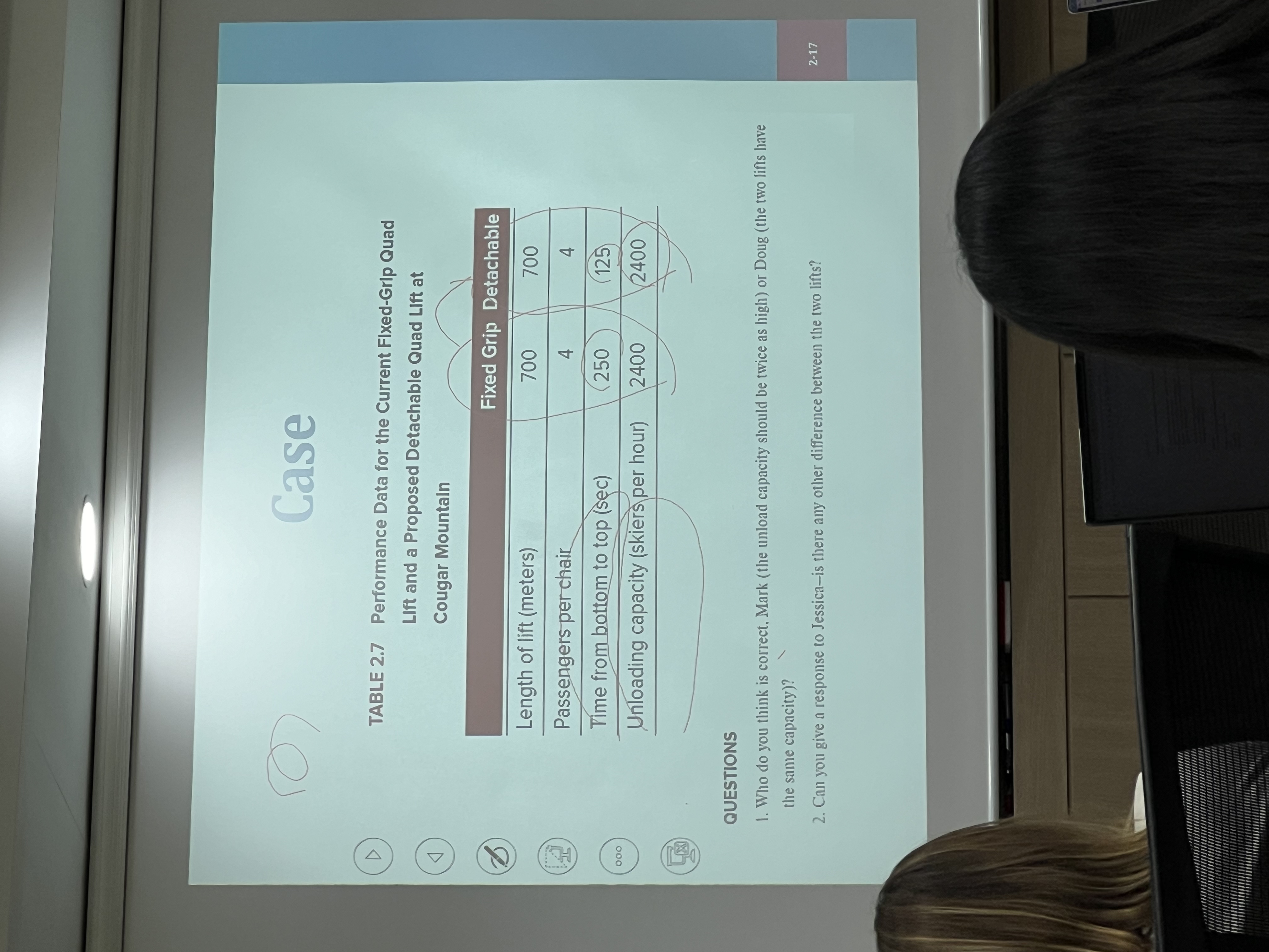  Case TABLE 2.7 Performance Data for the Current Flxed-GrIp Quad Lift