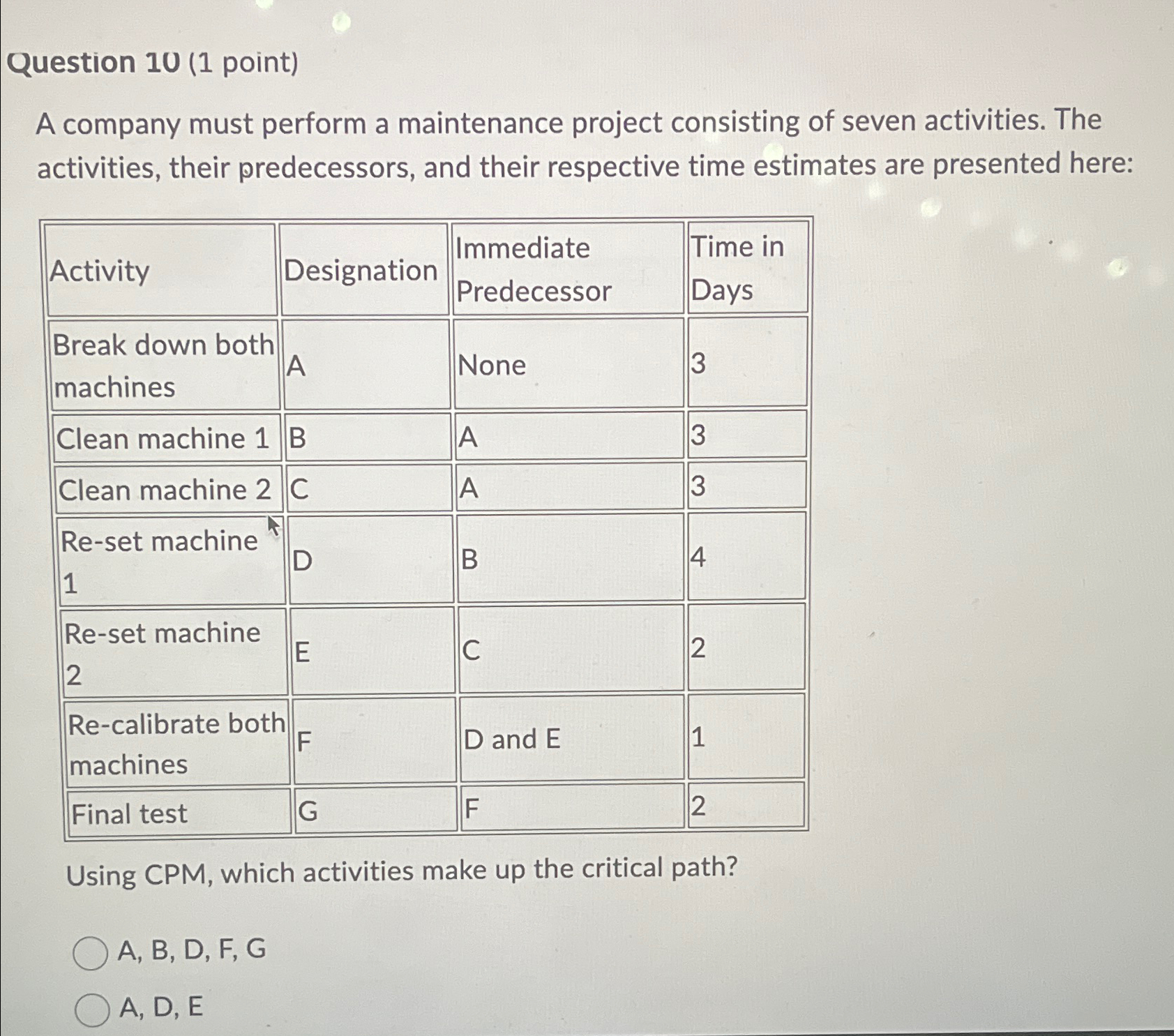  Question 10(1 point) A company must perform a maintenance project consisting