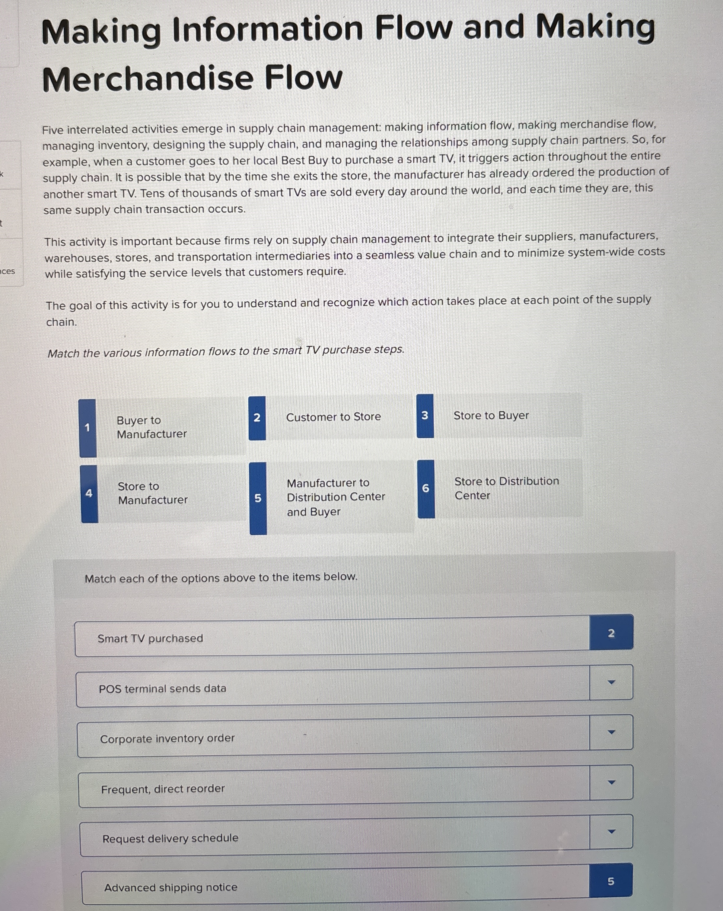  Making Information Flow and Making Merchandise Flow Five interrelated activities emerge