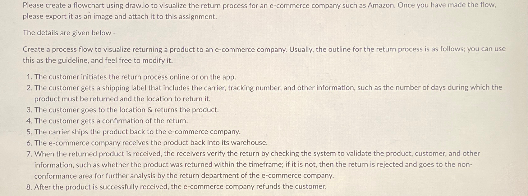  Please create a flowchart using draw.io to visualize the return process