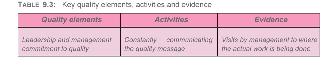  Based on Table 9.3, in Lesson 09, analyse how organisationsfocus on