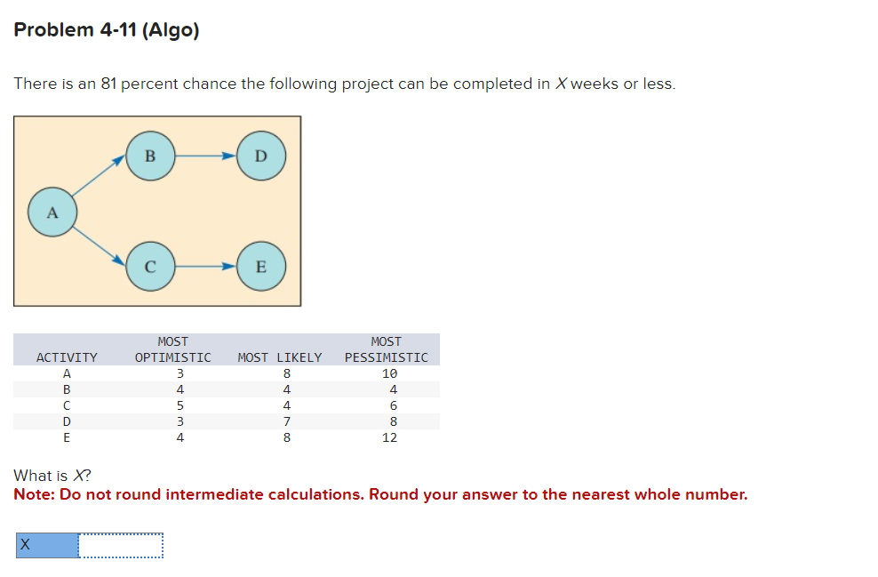 Problem 4-11(Algo) There is an 81 percent chance the following project
