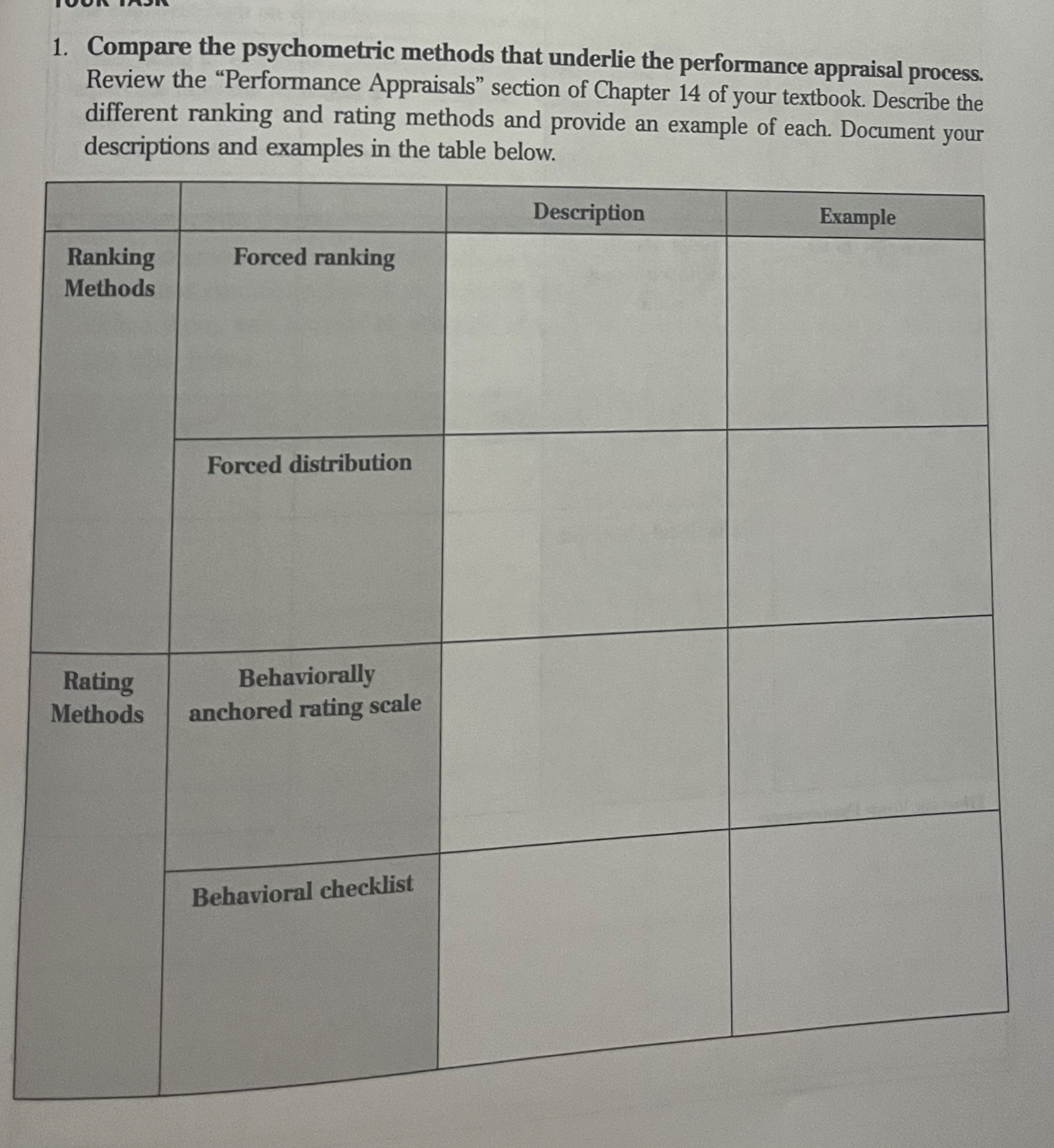  Compare the psychometric methods that underlie the performance appraisal process. Review