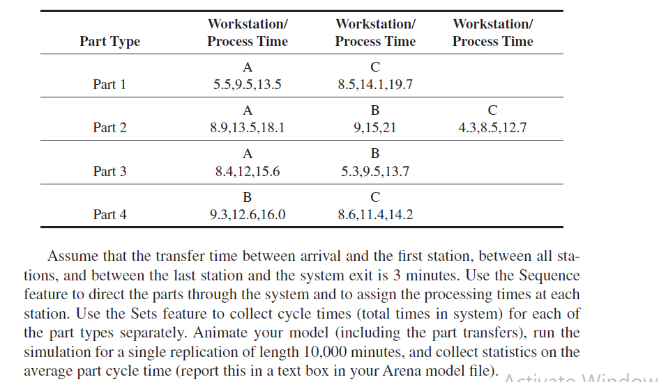  \table[[Part Type,\table[[Workstation/],[Process Time]],\table[[Workstation/],[Process Time]],\table[[Workstation/],[Process Time]]],[Part 1,A,C,],[Part 2,5.5,9.5,13.5,8.5,14.1,19.7,],[,A,B,C],[Part 3,8.9,13.5,18.1,9,15,21,4.3,8.5,12.7],[,A,B,],[Part 4,8.4,12,15.6,5.3,9.5,13.7,]] Assume that