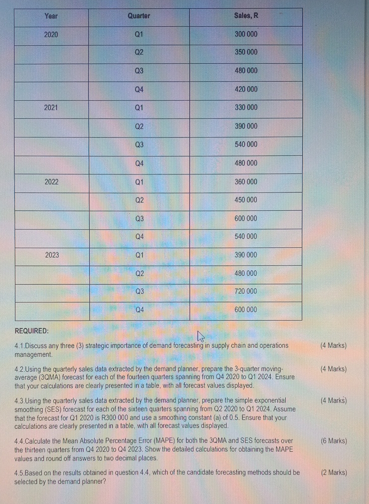  \table[[Year,Quarter,Sales, R],[2020,Q1,300000],[,Q2,350000],[,Q3,480000],[,Q4,420000],[2021,Q1,330000],[,Q2,390000],[,Q3,540000],[,Q4,480000],[2022,Q1,360000],[,Q2,450000],[,Q3,600000],[,Q4,540000],[2023,Q1,390000],[,Q2,480000],[,Q3,720000],[,Q4,600000]] REQUIRED: 4.1.Discuss any three (3) strategic importance of demand