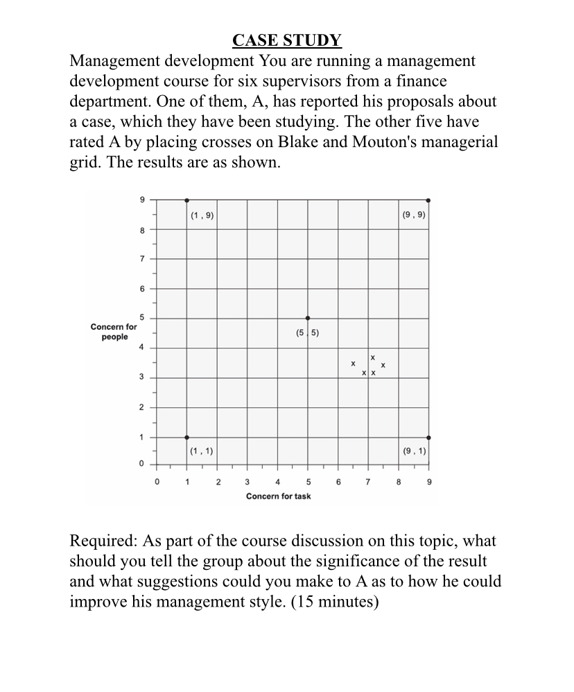  CASE STUDY Management development You are running a management development course