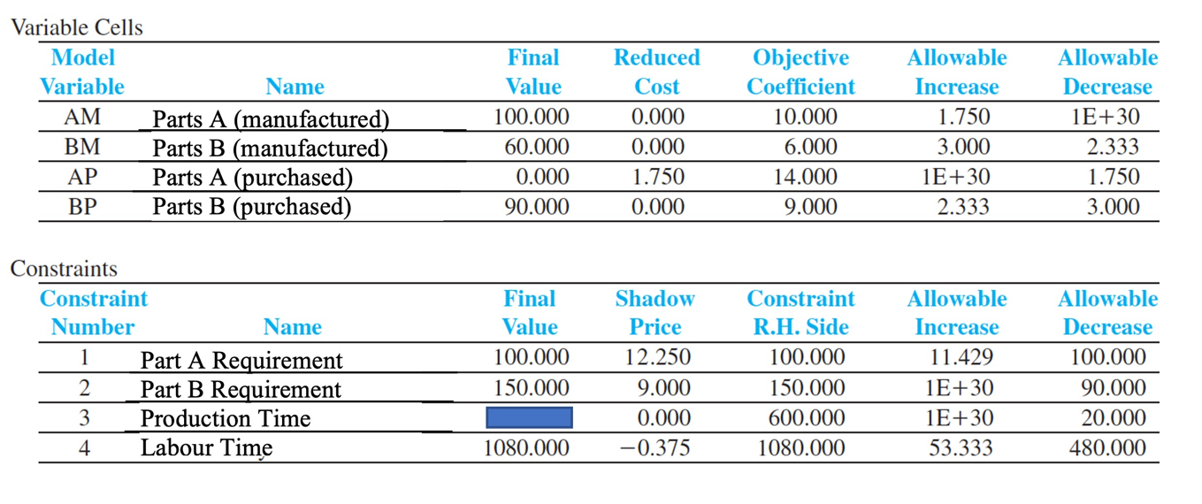  e. If you could change (increase or decrease) the RHS of