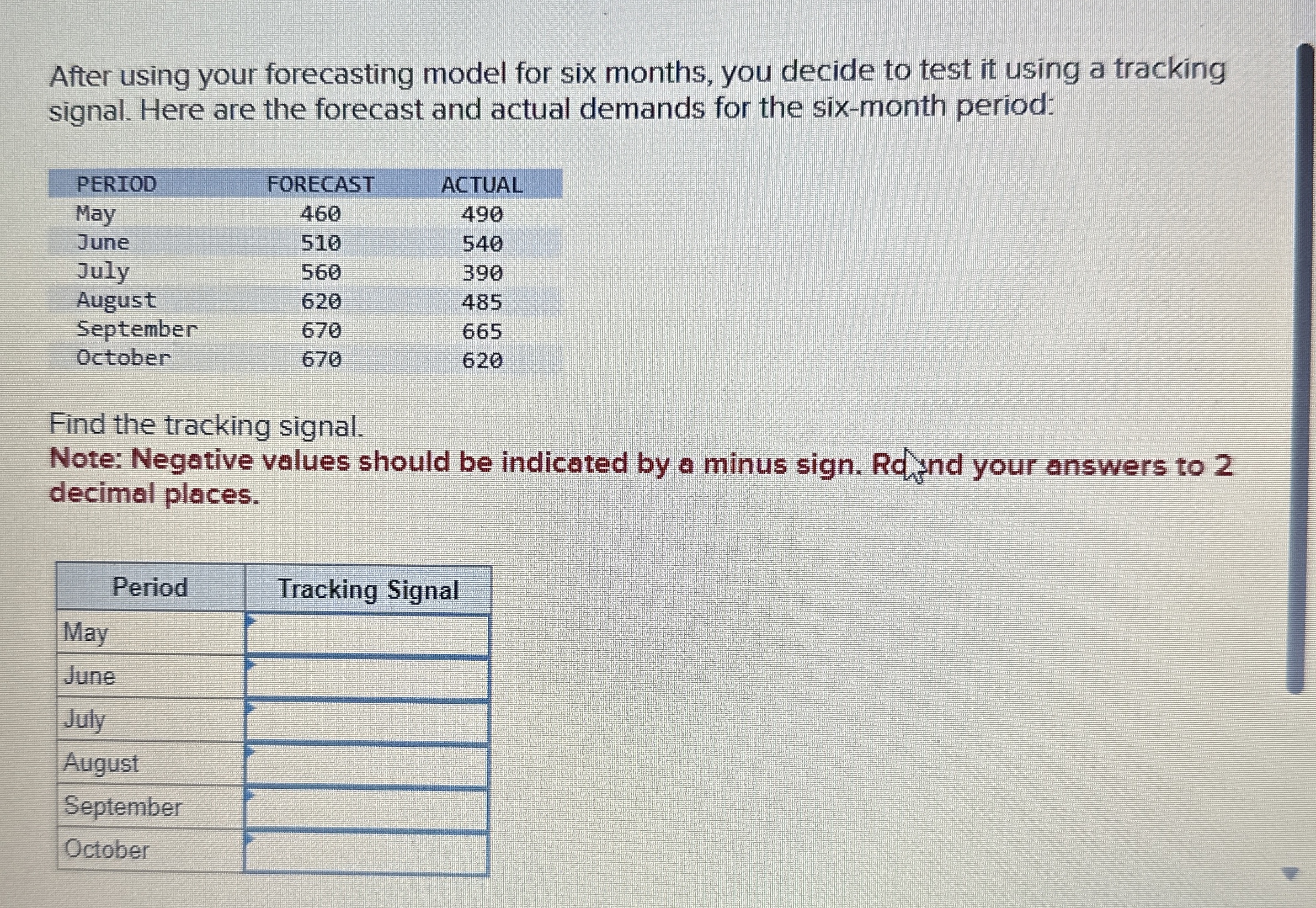  After using your forecasting model for six months, you decide to