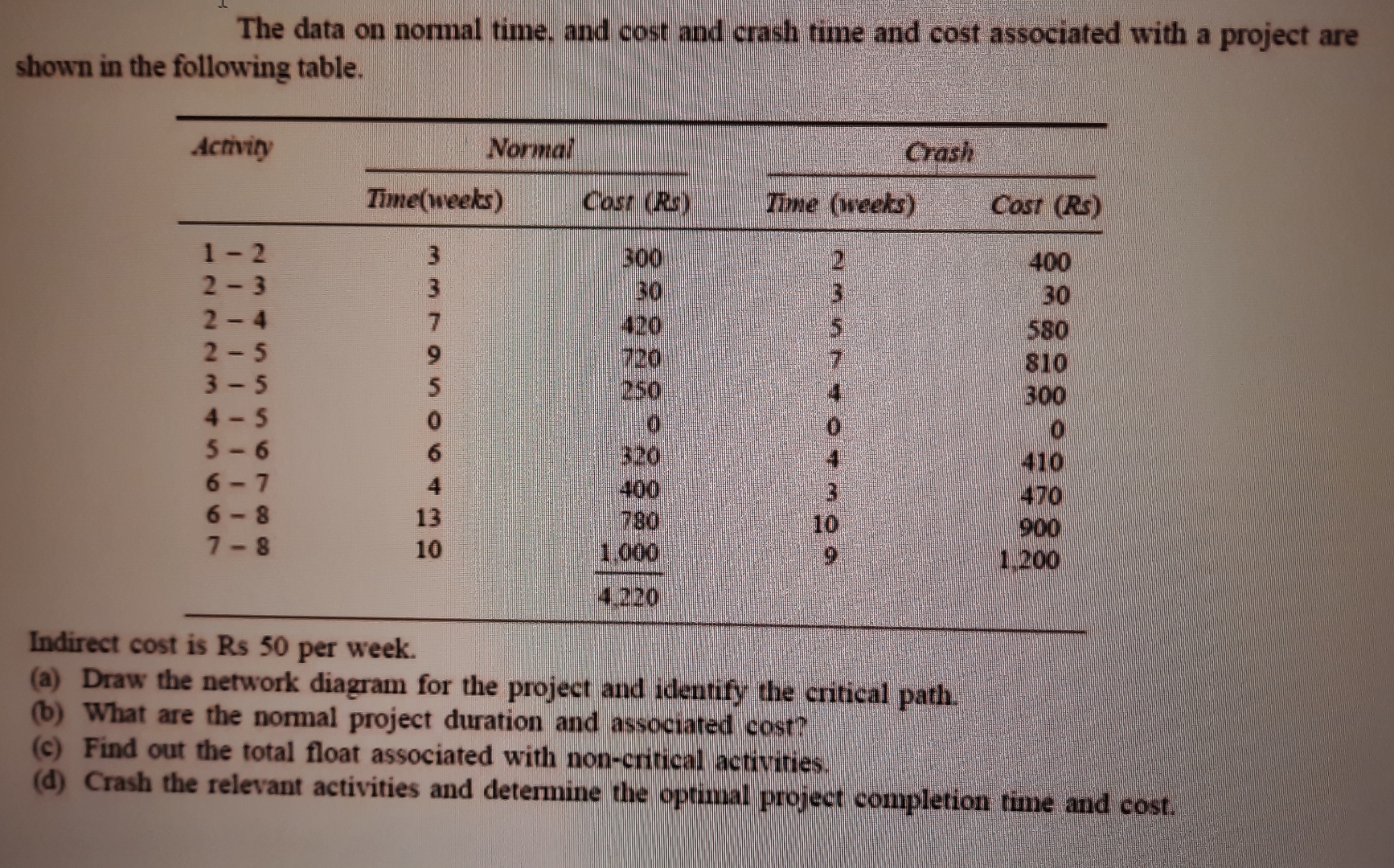  The data on normal time, and cost and crash time and