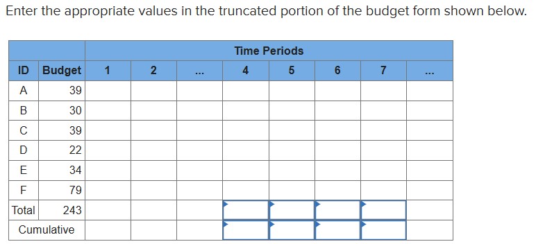  EX8-13(Algo) Given the time-phased work packages and... Enter the appropriate values