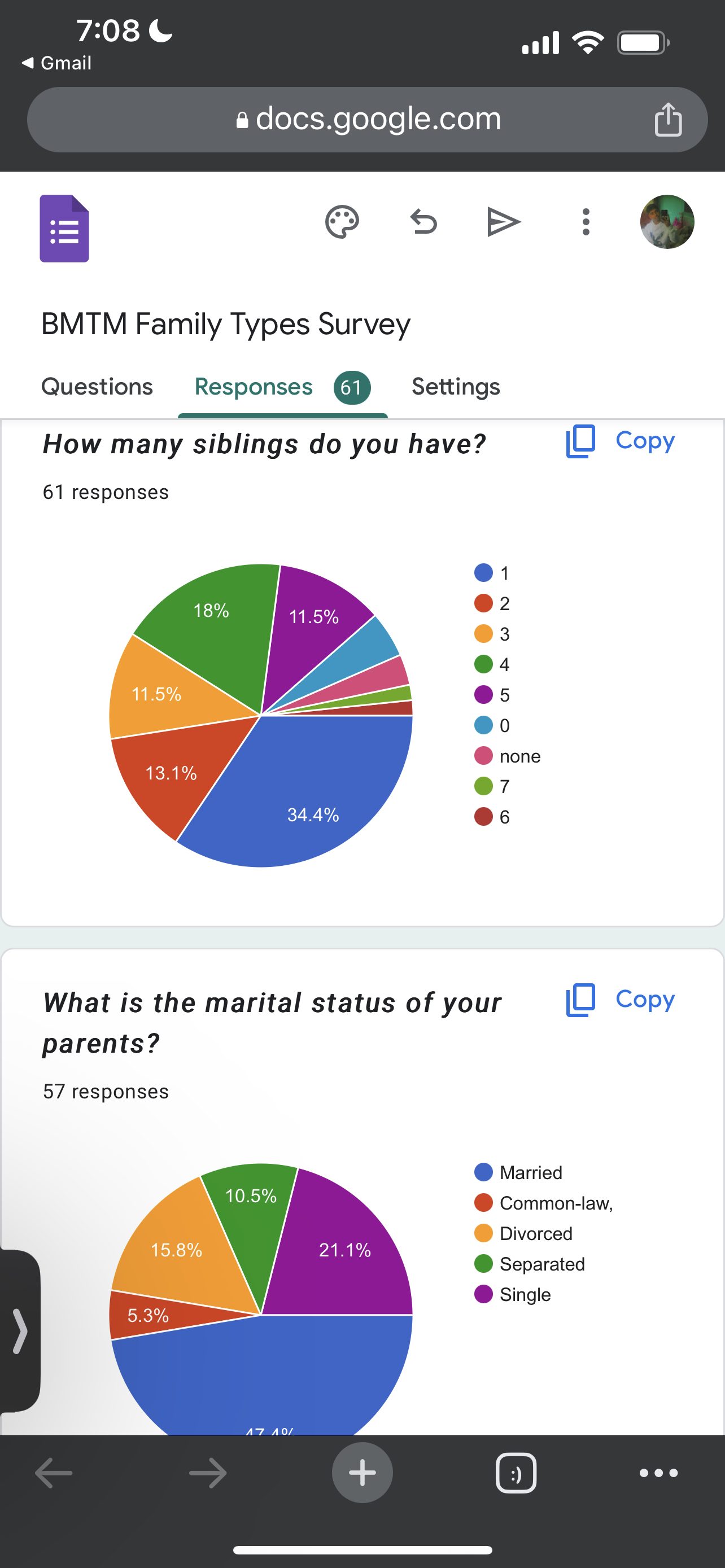 the results. please and thank you! 3 of 6 Results: Graph your