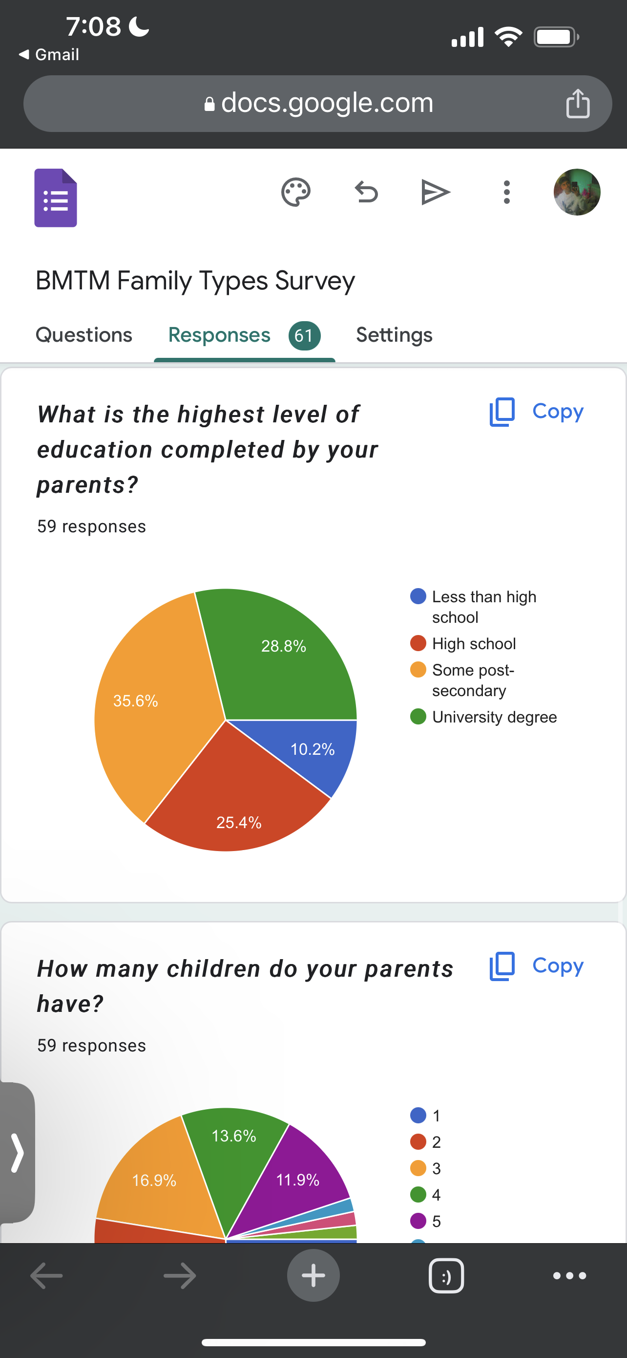 what your survey showed at Bishop Marrocco Thomas Merton CSS. Secondary Research