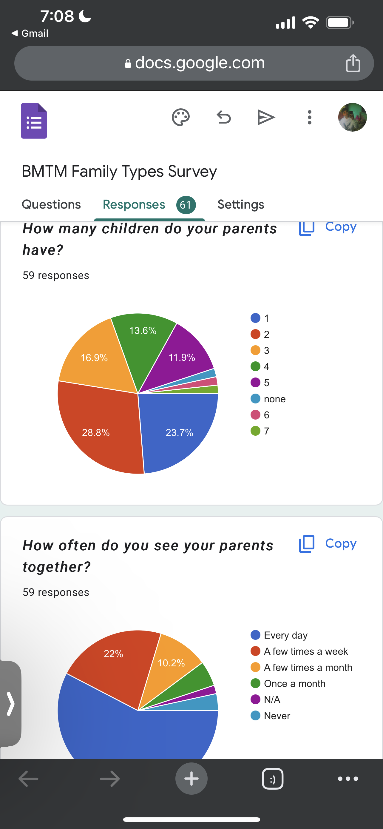 1. www.cbc.caews/canada/story/2012/09/19/census-data-families-households.html 2. Family Types in Canada 2011 Census Graph. Family Types