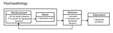 Read this case study first = Abraham (40 year old male) wasreferred