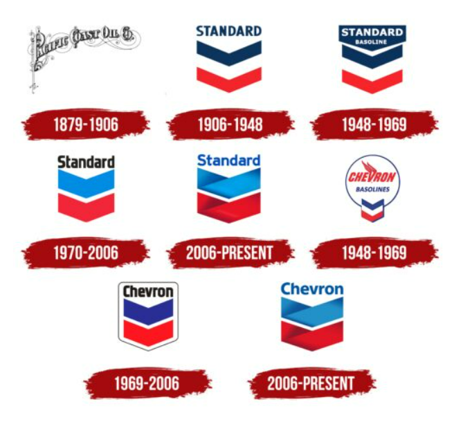  Come up with a rebranding by introducing a developments on chevron's