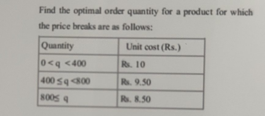  Find the optimal order quantity for a product for which the