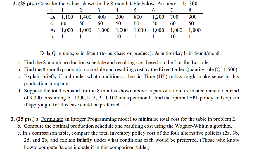  Solve part 3 (25 pts.) a. Formulate an Integer Programming model
