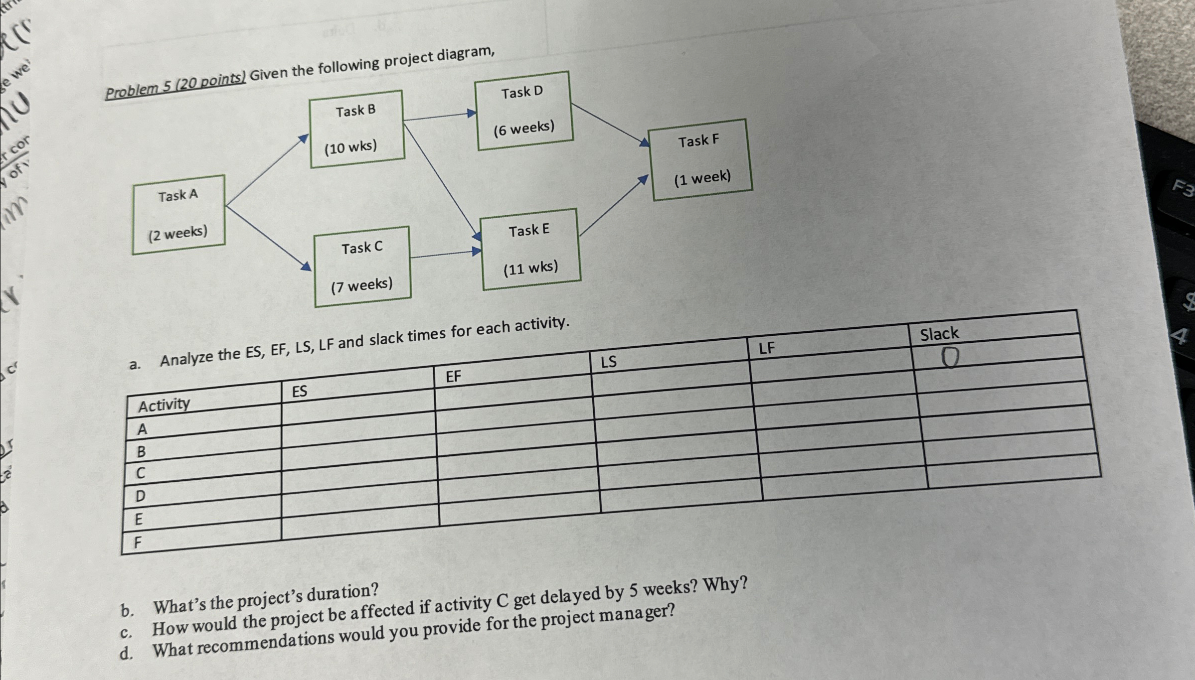  a. Analyze the ES, EF, LS, LF and slack times for