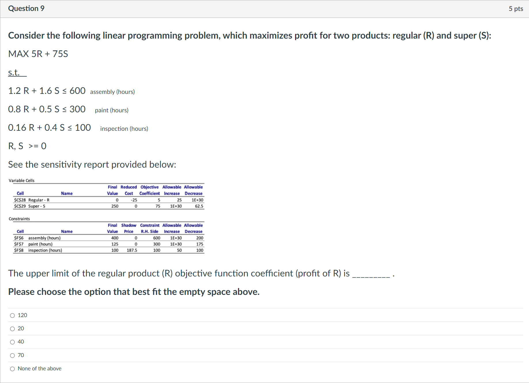  Question 9 Consider the following linear programming problem, which maximizes profit