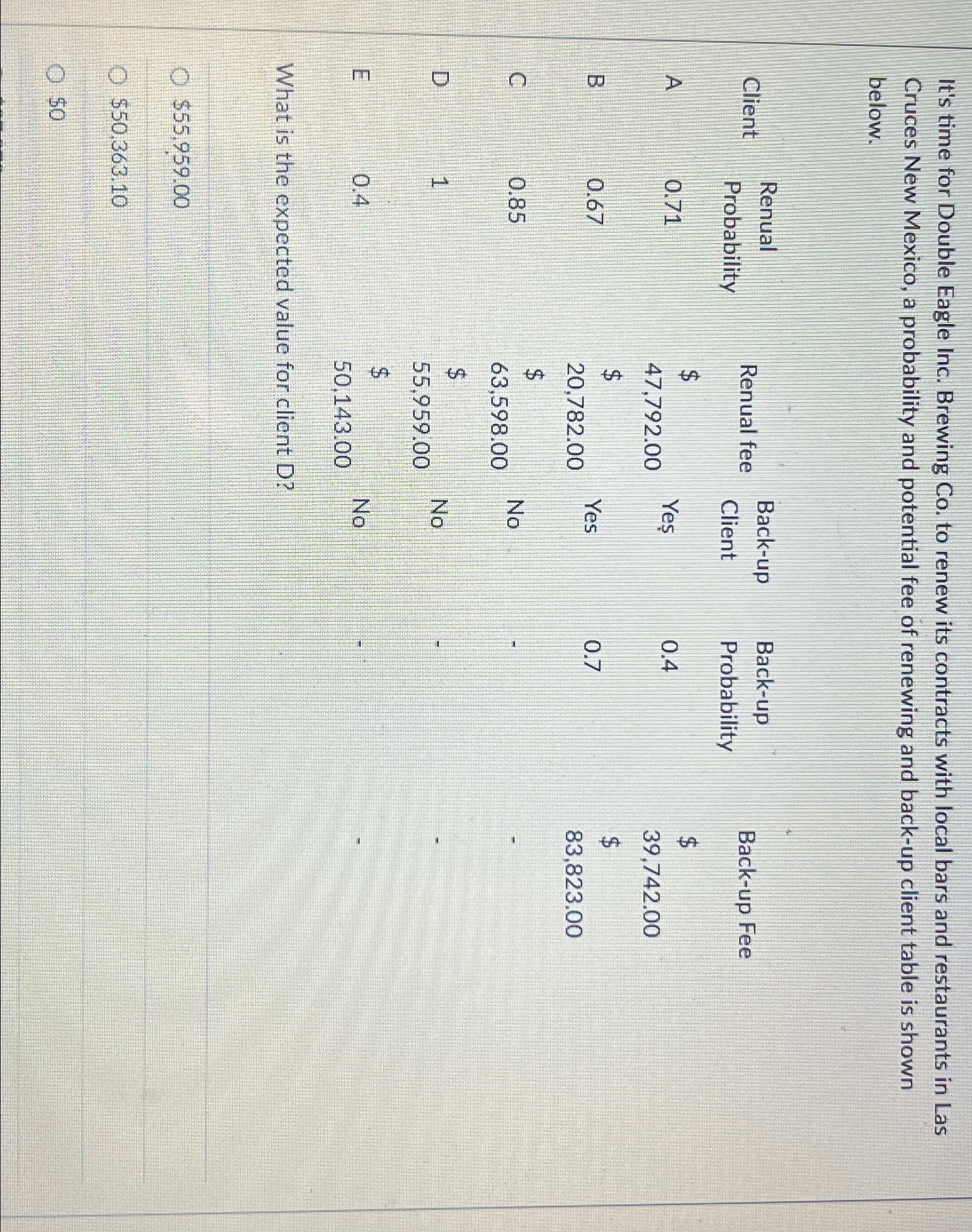  It's time for Double Eagle Inc. Brewing Co. to renew its