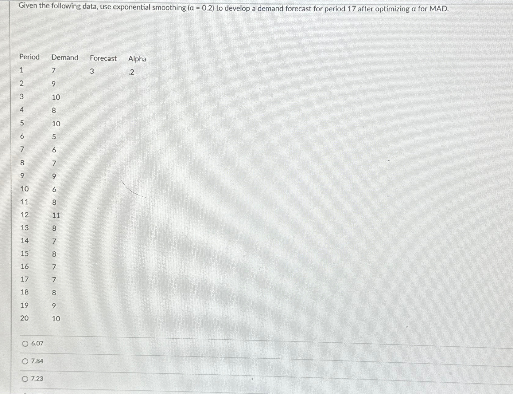  Given the following data, use exponential smoothing )=(0.2 to develop a