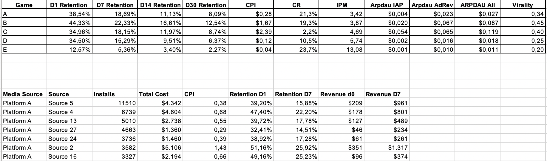 The game and source data is attached as an image. a)