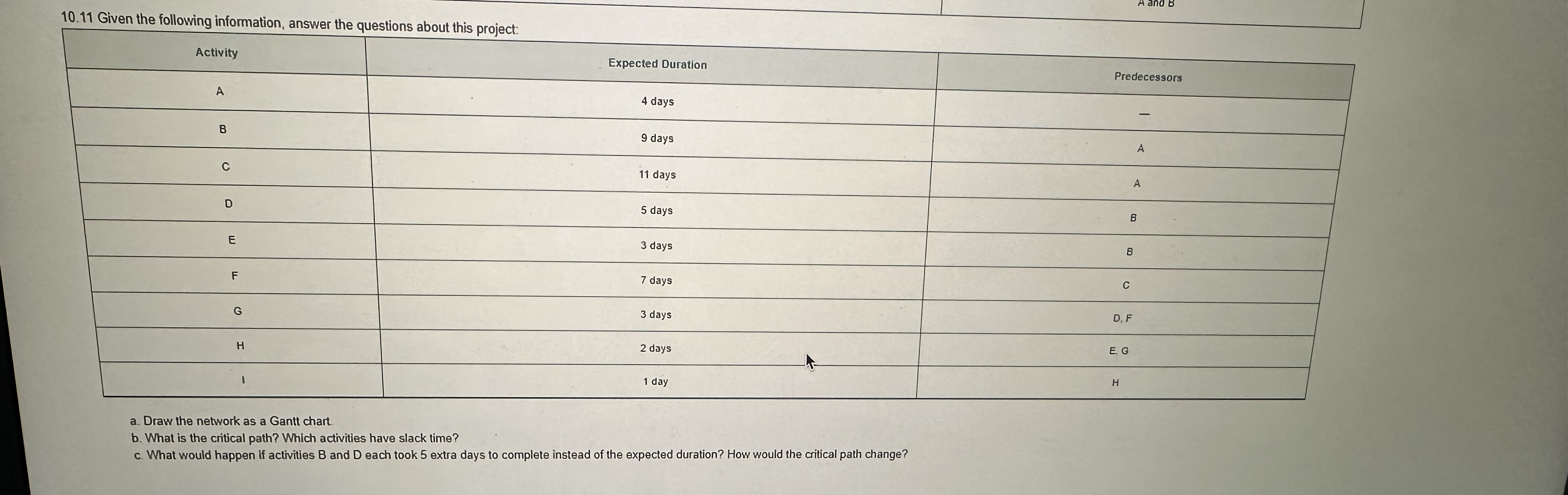  10.11 Given the following information, answer the questions about this project:
