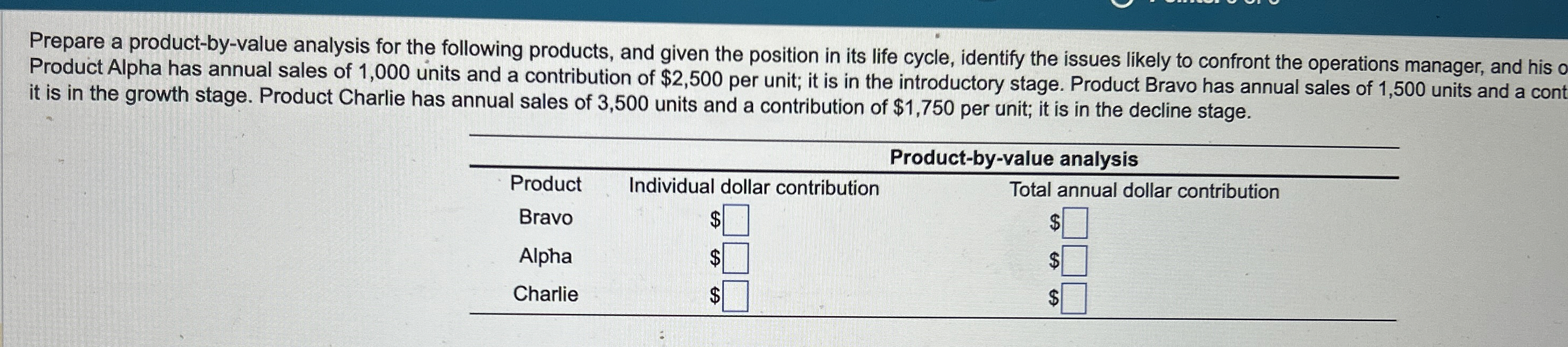  Prepare a product-by-value analysis for the following products, and given the