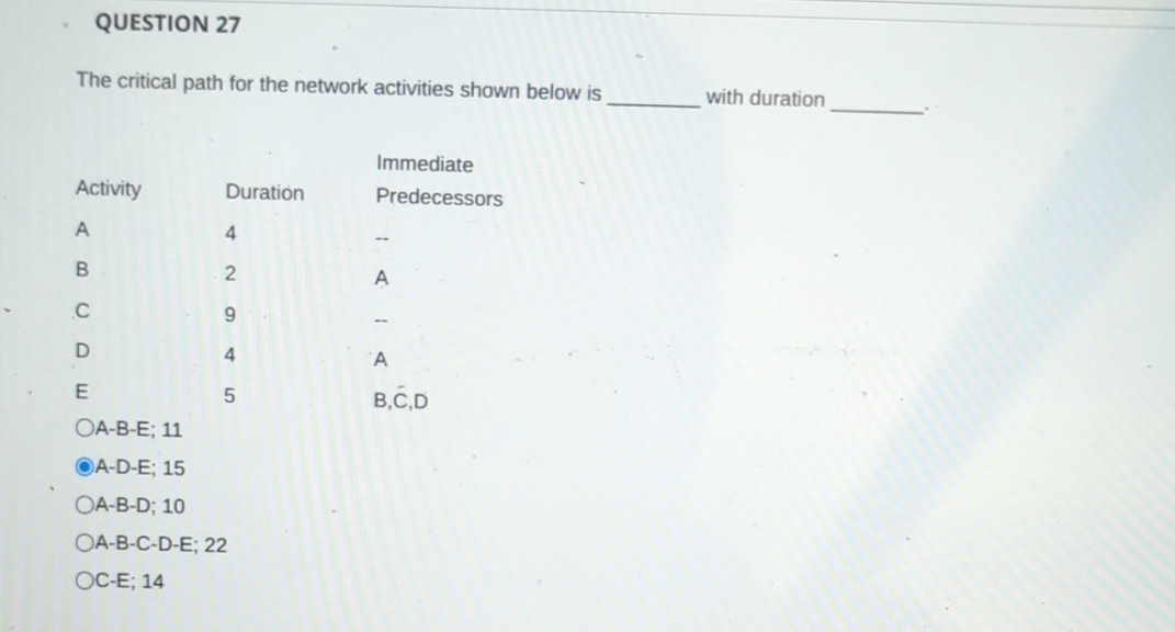  QUESTION 27 The critical path for the network activities shown below