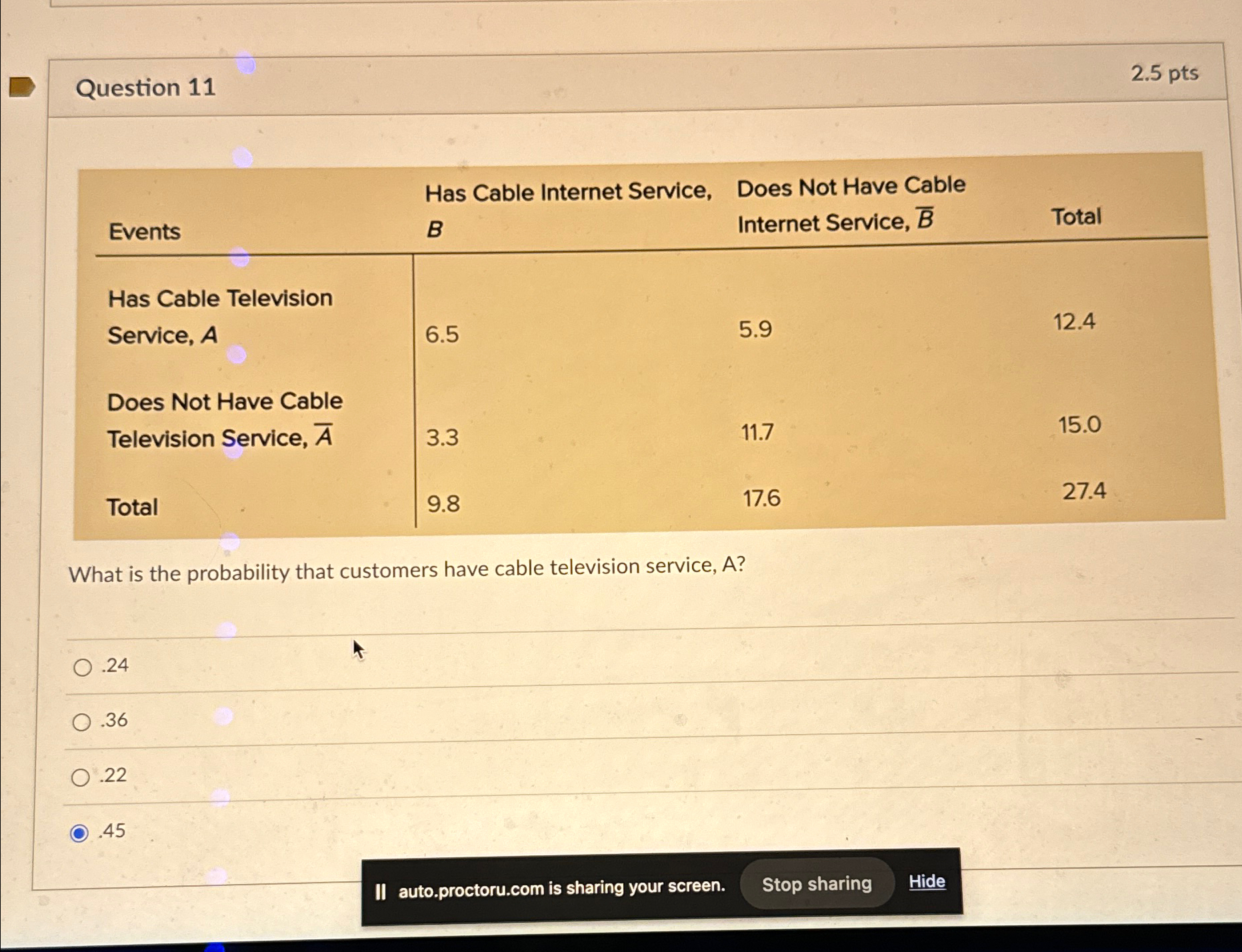  Question 11 2.5pts \table[[Events,\table[[Has Cable Internet Service,],[B 