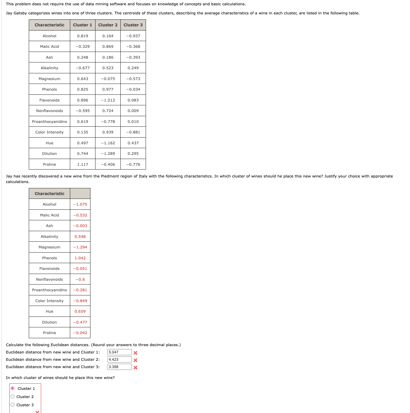  This problem does not require the use of data mining software
