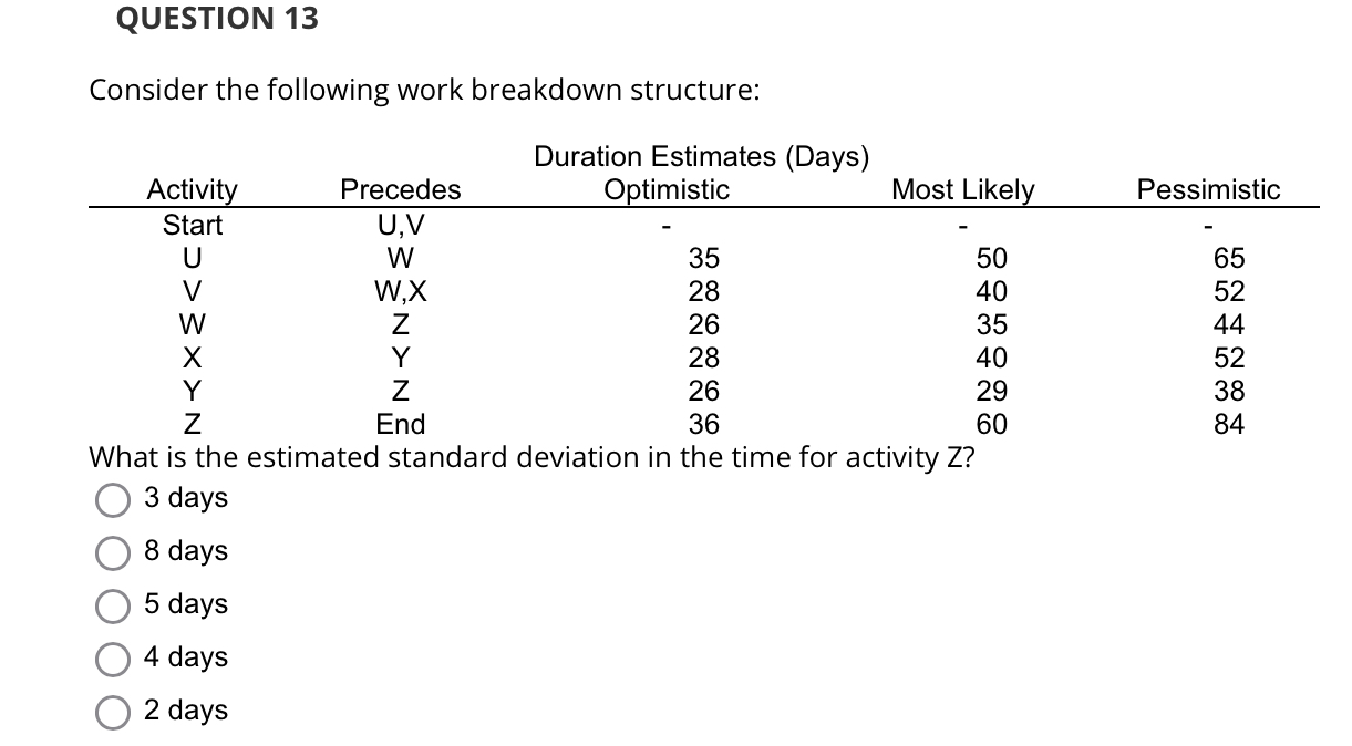  QUESTION 13 Consider the following work breakdown structure: \table[[Duration Estimates (Days)],[Activity,Precedes,Optimistic,Most