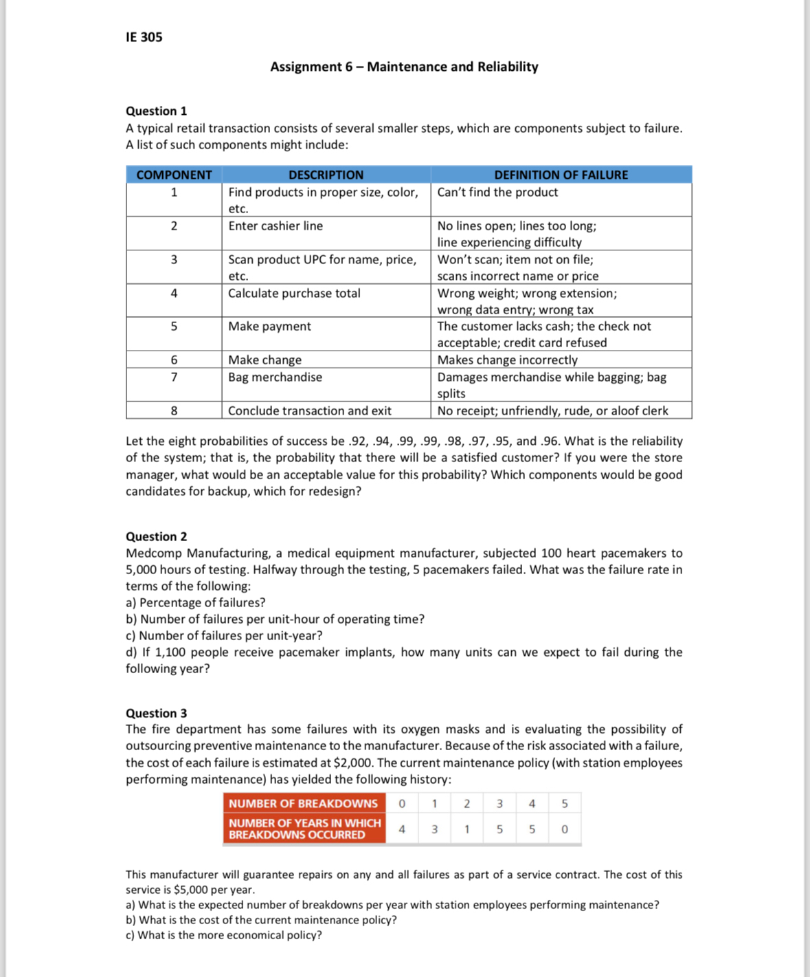  IE 305 Assignment 6- Maintenance and Reliability Question 1 A typical