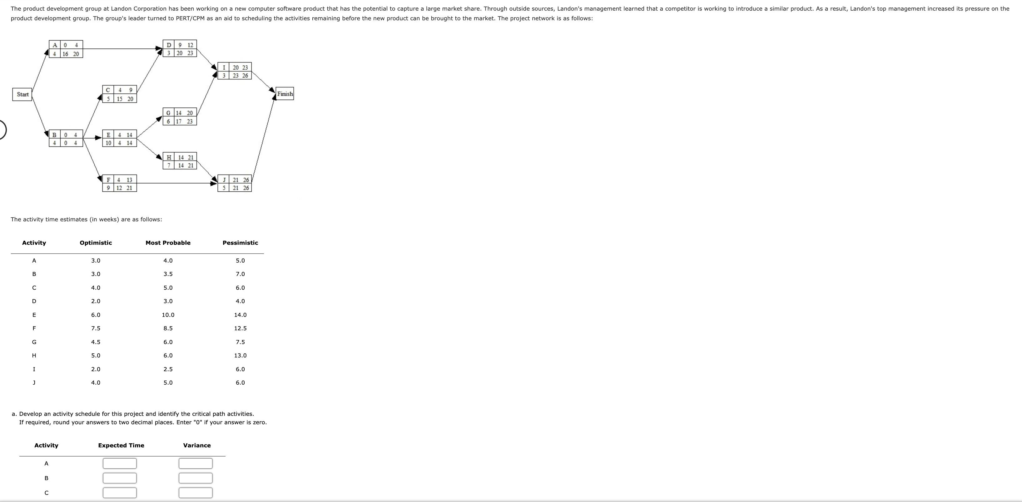  a. Develop an activity schedule for this project and identify the