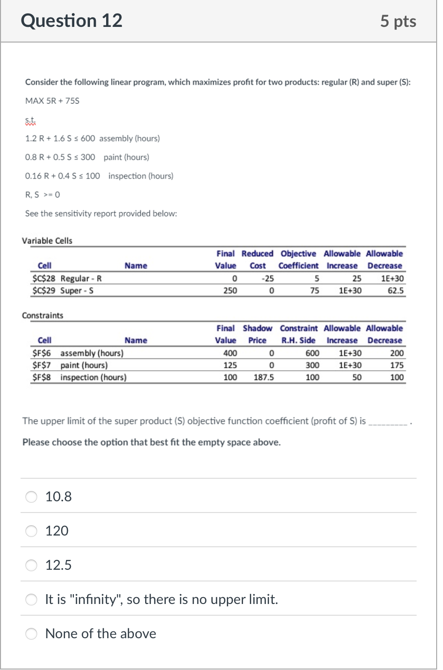  Consider the following linear program, which maximizes profit for two products: