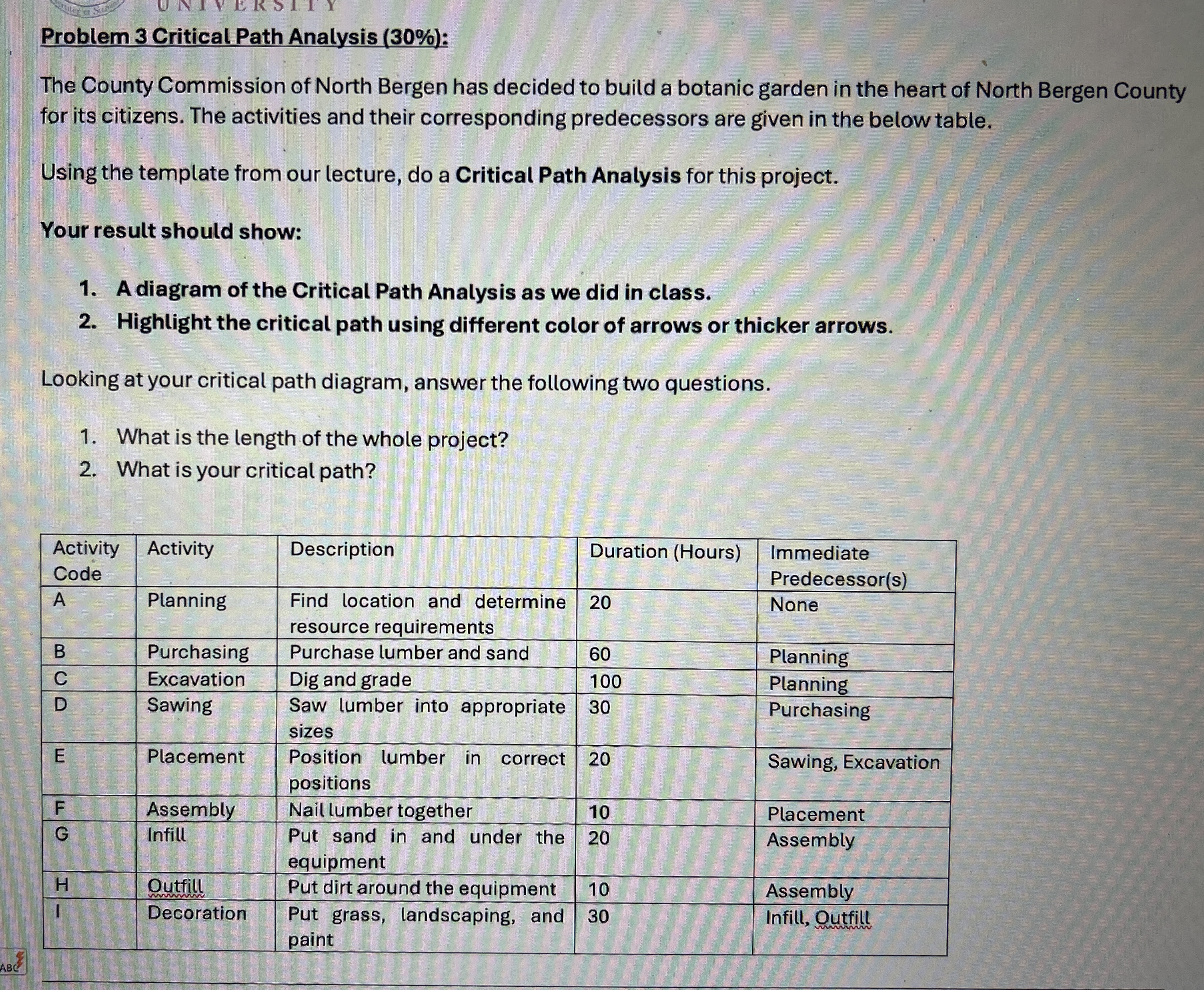  Problem 3 Critical Path Analysis (30%): The County Commission of North