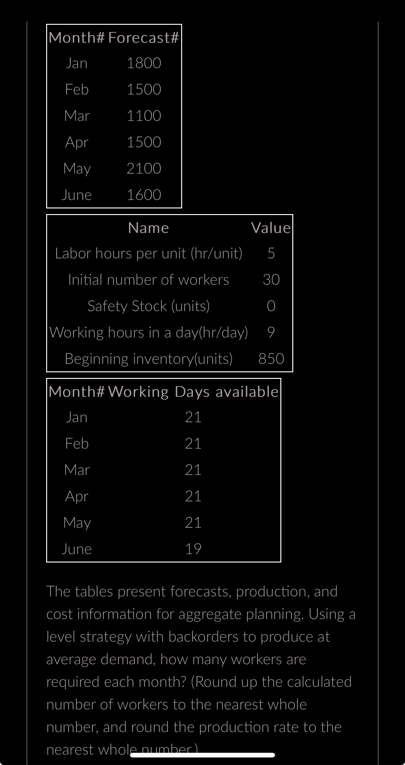  \table[[Month# Forecast#],[Jan,1800],[Feb,1500],[Mar,1100],[Apr,1500],[May,2100],[June,1600]] \table[[Name,Value],[Labor hours per unit (hr/unit),5],[Initial number of workers,30],[Safety Stock