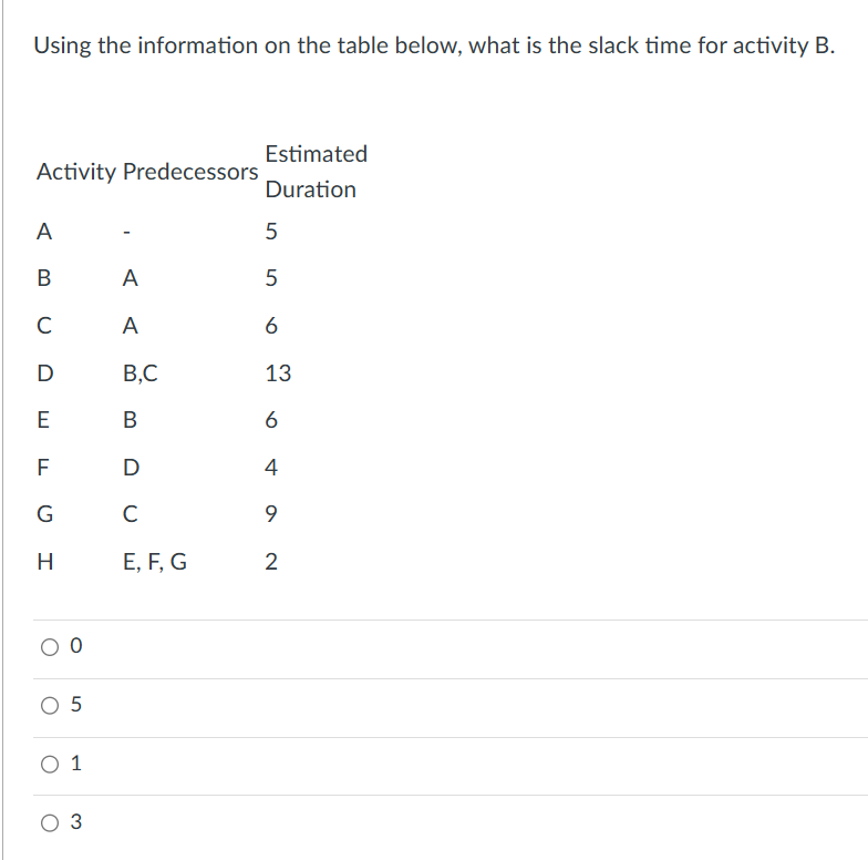  Using the information on the table below, what is the slack