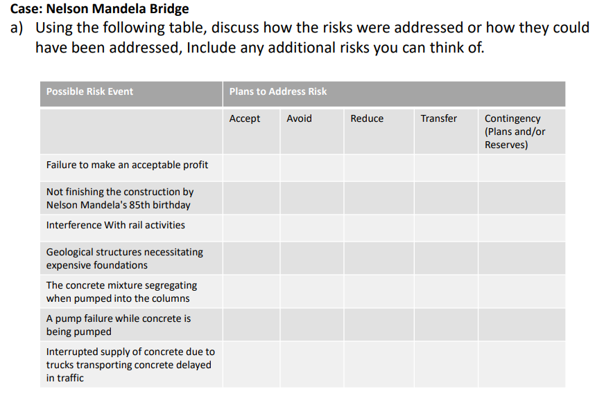  Case: Nelson Mandela Bridge a) Using the following table, discuss how