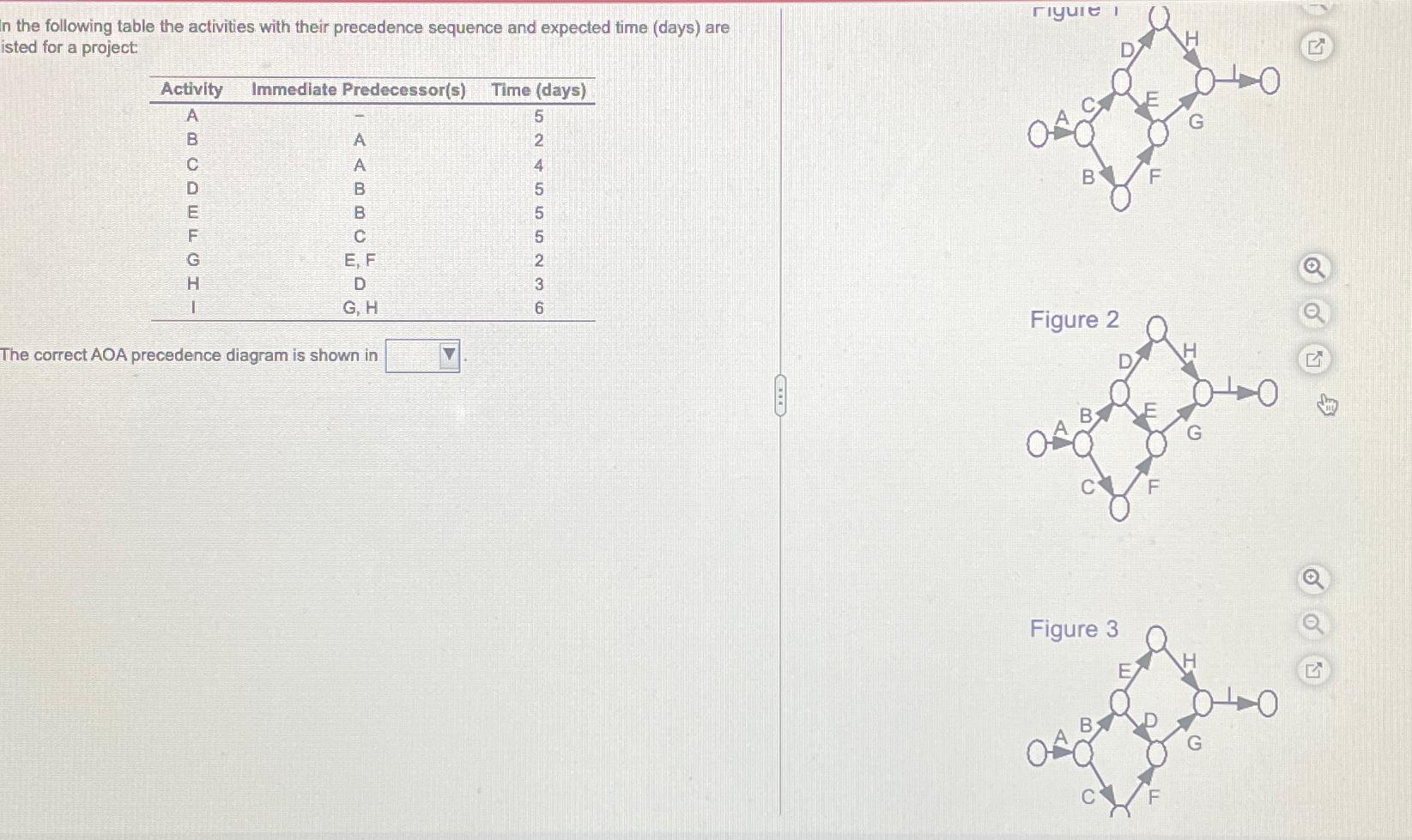  I the following table the activities with their precedence sequence and