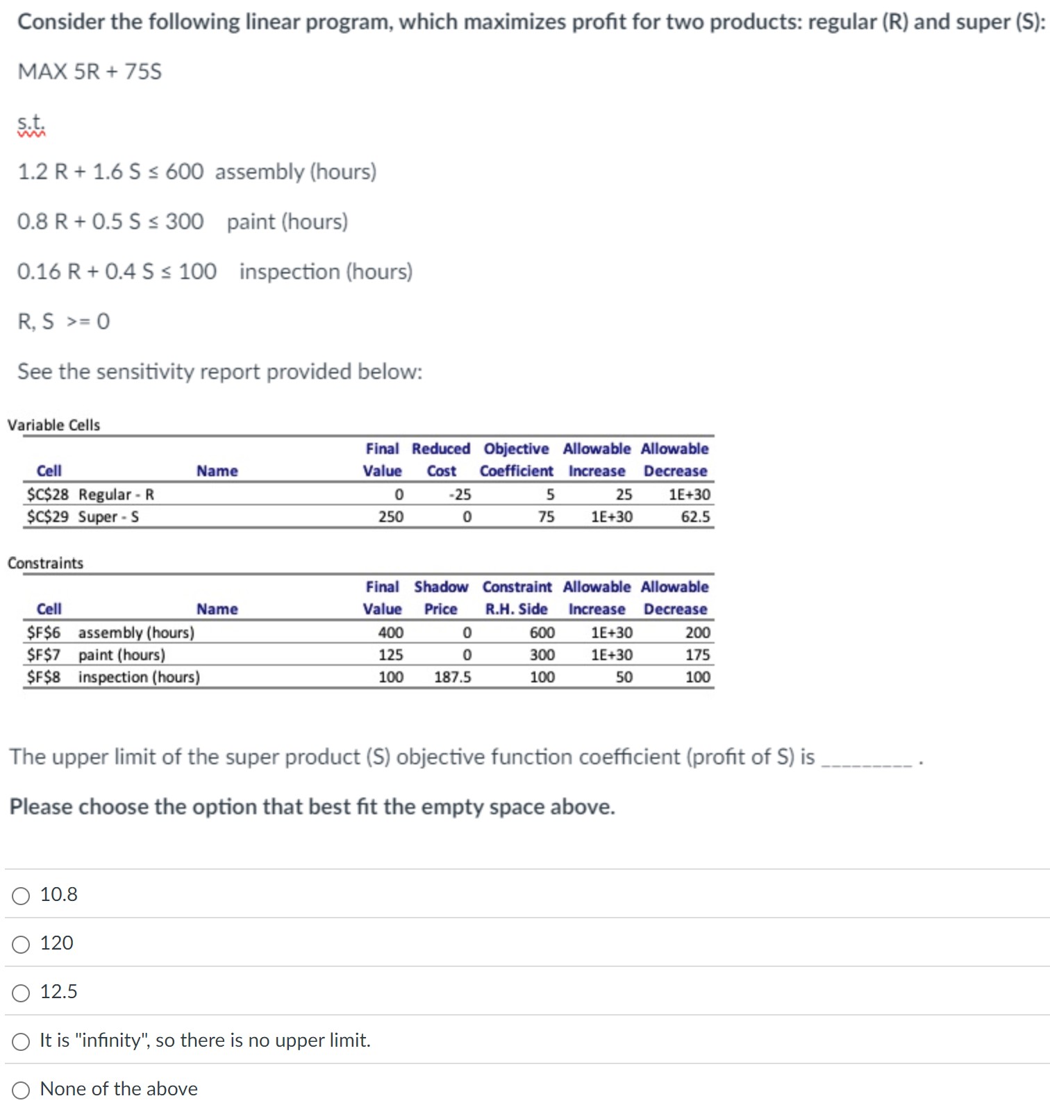  Consider the following linear program, which maximizes profit for two products: