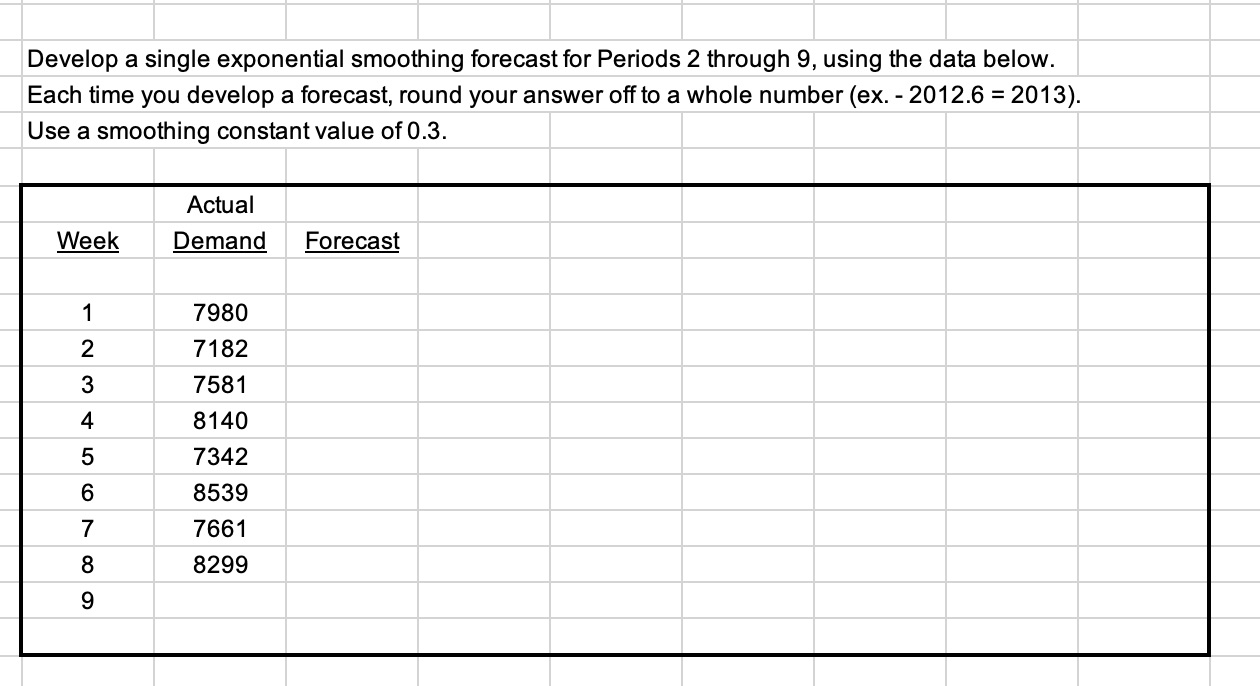  Develop a single exponential smoothing forecast for Periods 2 through 9,