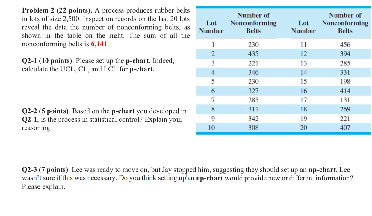  Problem 2(22 points). A process produces rubber belts in lots of