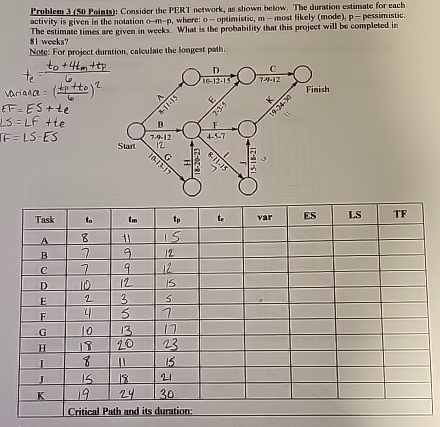  Prohlem 3(50 Points): Consider the PERT network, as shown below. The