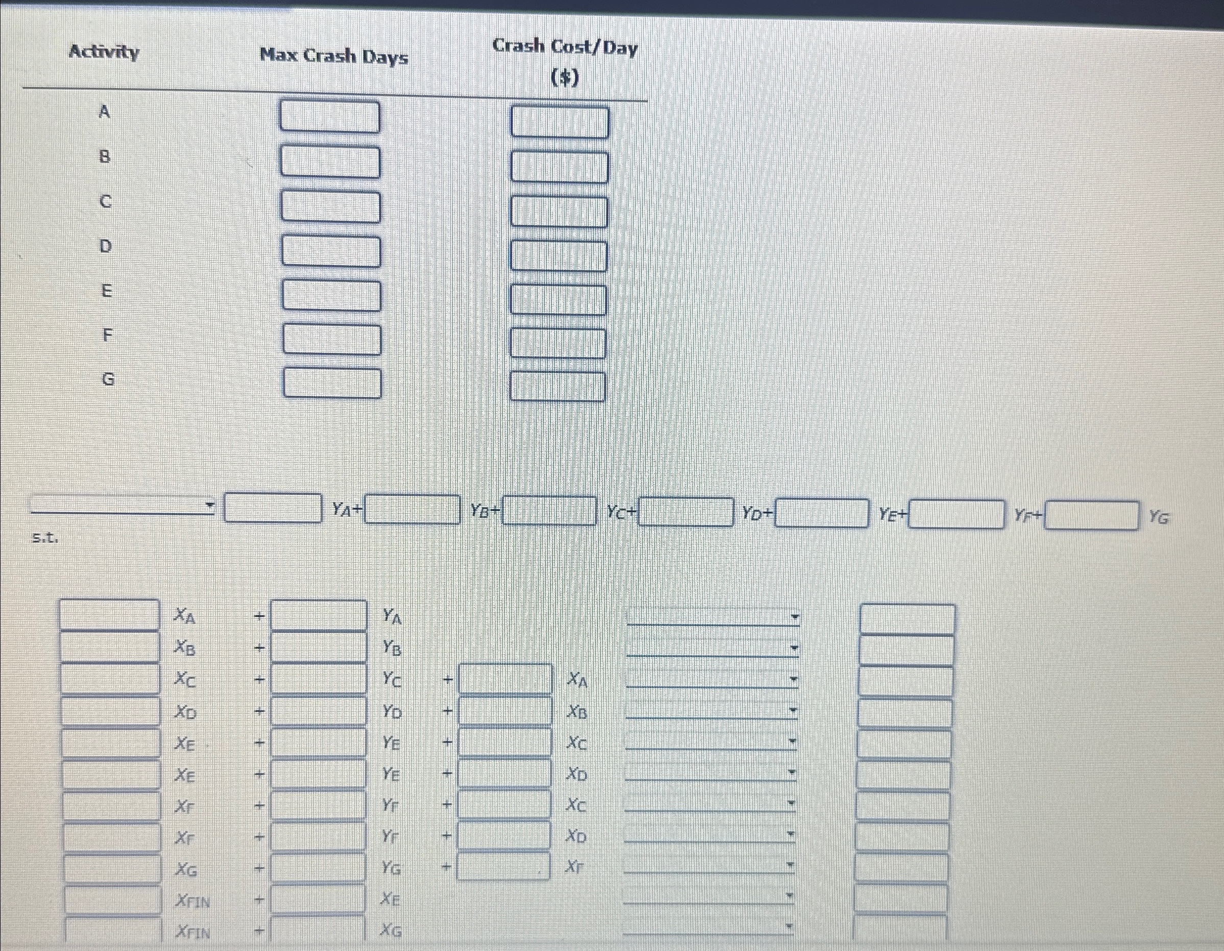  Problem 9-22(Algorithmic) Consider the following project network and activity times (in