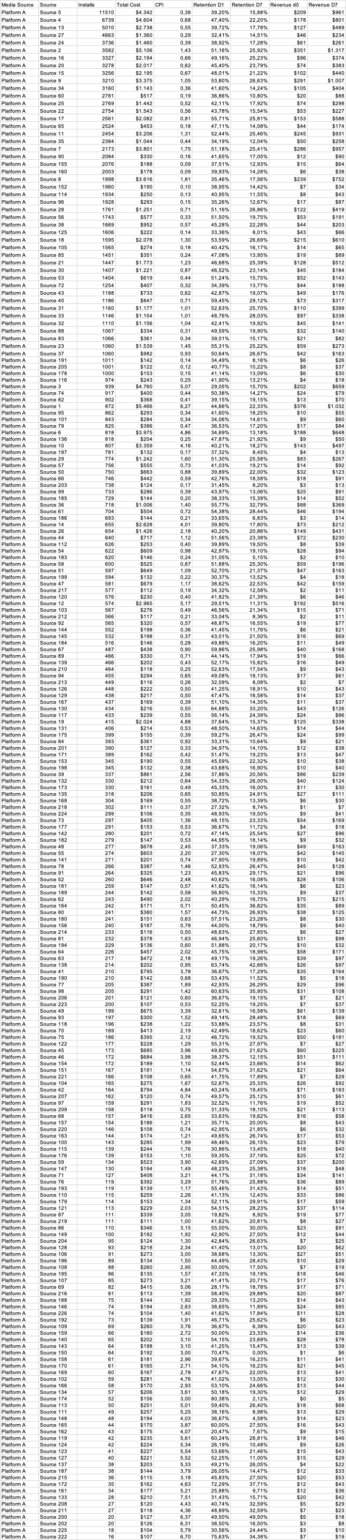  Evaluate Source performances based on data: 1- How would you change